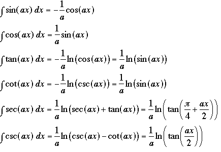 Integrals #3