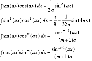 Integrals #7