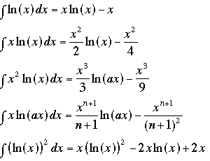 Integrals #11