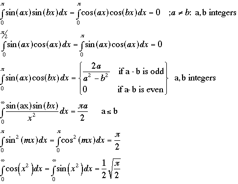 Integrals #31