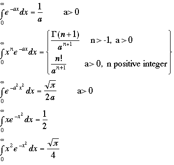 Integrals #32